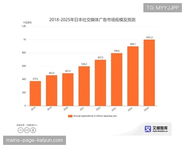 深度：CS2赛事直播对社交媒体流量分配的重构研究报告